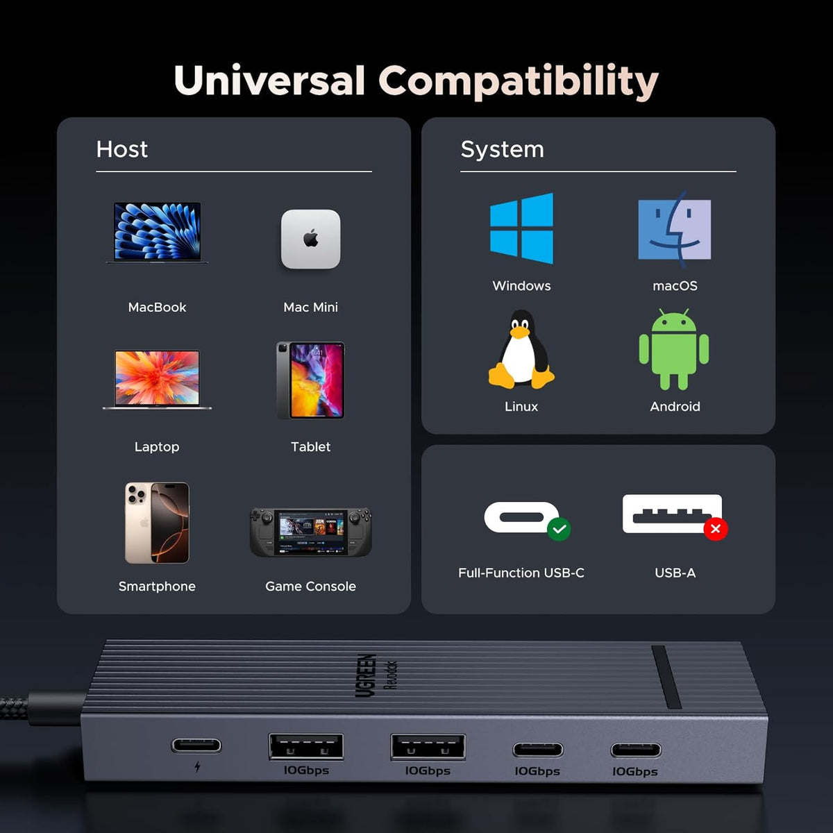 UGREEN Revodok Pro USB-C Hub 6 in 1 10Gbps 4K 60Hz HDMI, 100W Power Delivery for MacBook Pro/Air, iPad Pro, Thinkpad Rog Ally and More.