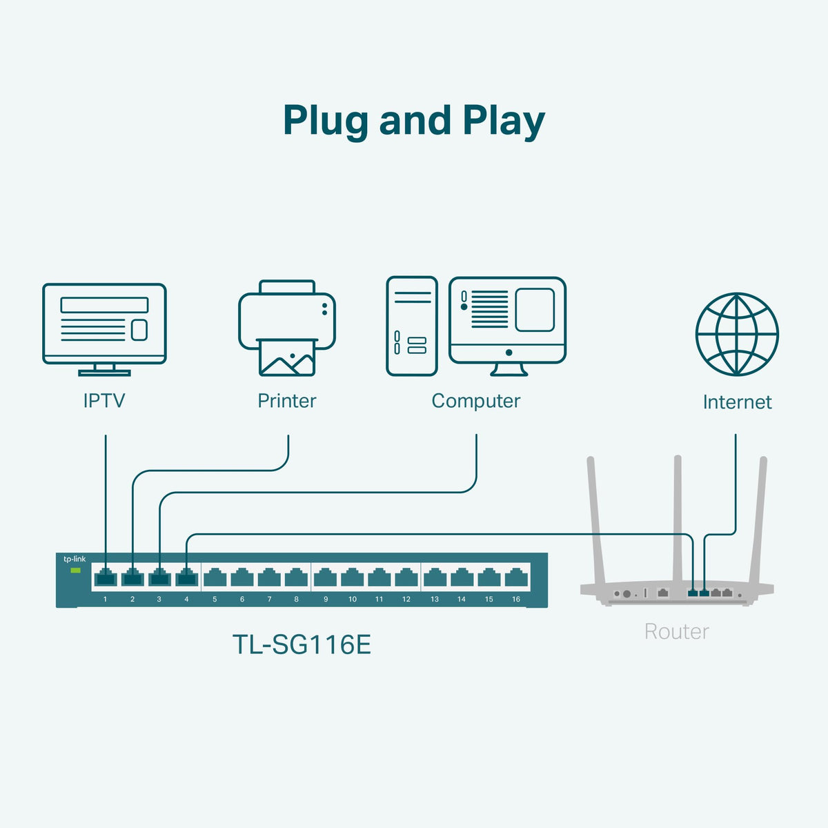 TP-Link 8 Port Gigabit Switch | Easy Smart Managed | Plug & Play | Desktop/Wall-Mount | Sturdy Metal w/ Shielded Ports | Support QoS, Vlan, IGMP and LAG (TL-SG108E)