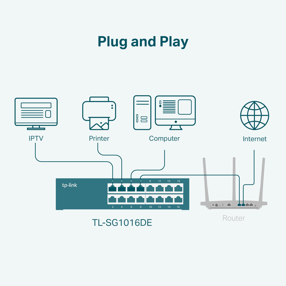 TP-Link 16 Port Gigabit Switch Easy Smart Managed Plug & Play Desktop/Rackmount Sturdy Metal w/ Shielded Ports Support QoS, Vlan, IGMP & Link Aggregation (TL-SG1016DE),Black