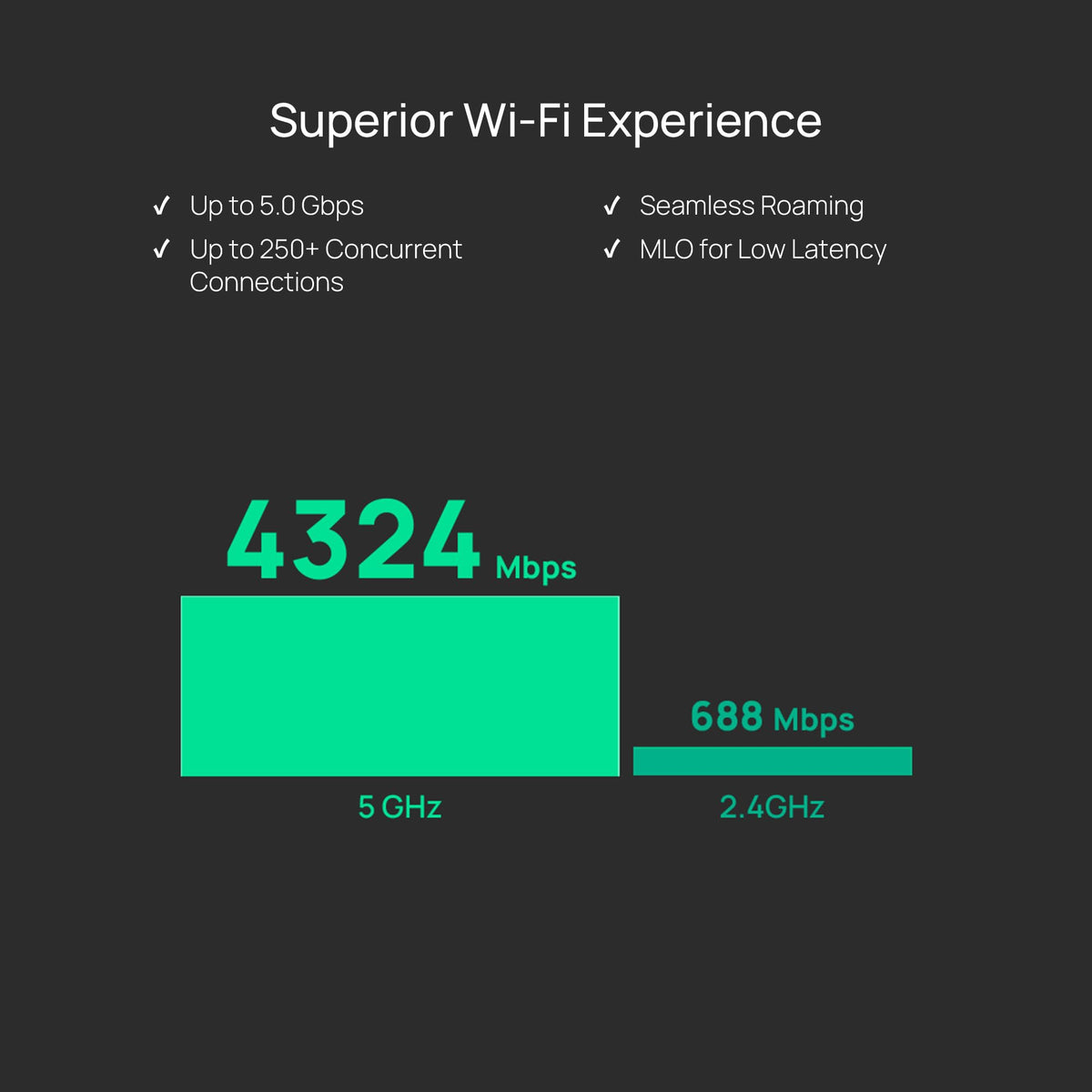 TP-Link Omada WiFi 6 Wireless Access Point - AX3000 Dual Band, 1G Port, PoE+ or DC Powered, DC Adapter Included, 5yr Warranty, Captive Portal, Mesh, WPA3, Roaming, Business WiFi Experience(EAP650)