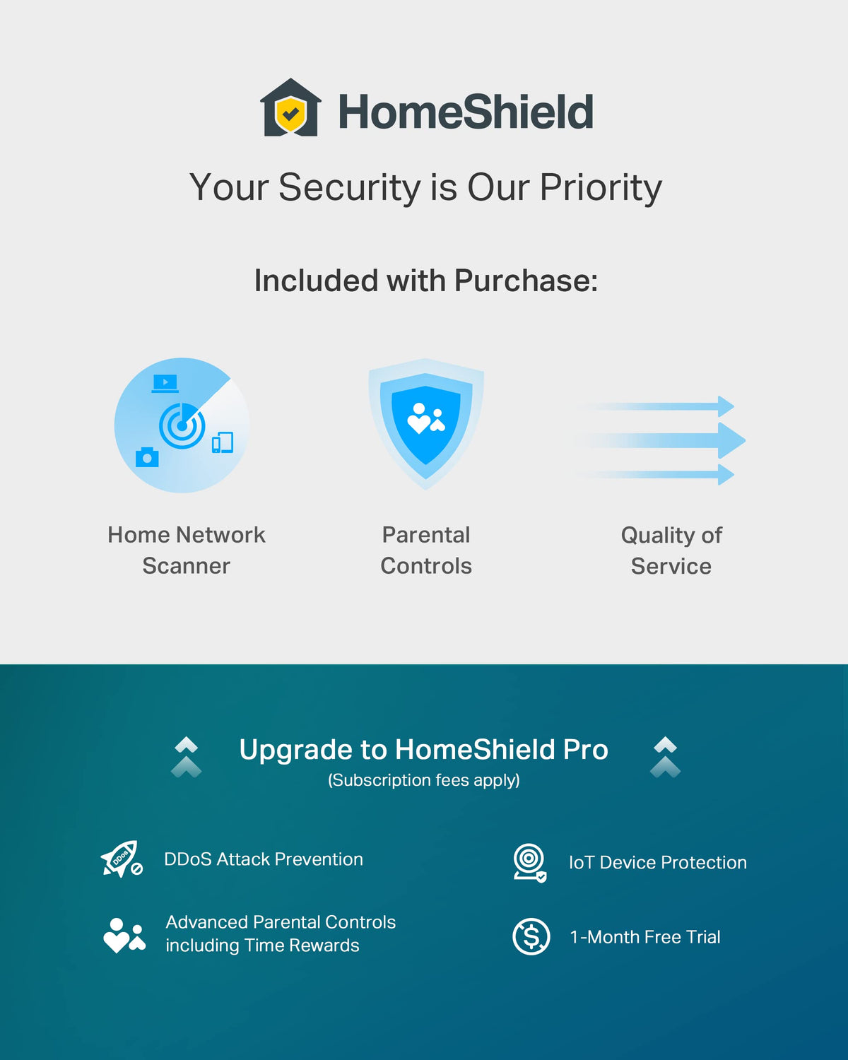 TP-Link AX3000 WiFi 6 Router (Archer AX55 Pro) - Multi Gigabit Wireless Internet, 2 x 2.5 Gbps Ports, Dual Band, VPN Router, OFDMA, MU-MIMO, USB 3.0, WPA3, Compatible with Alexa