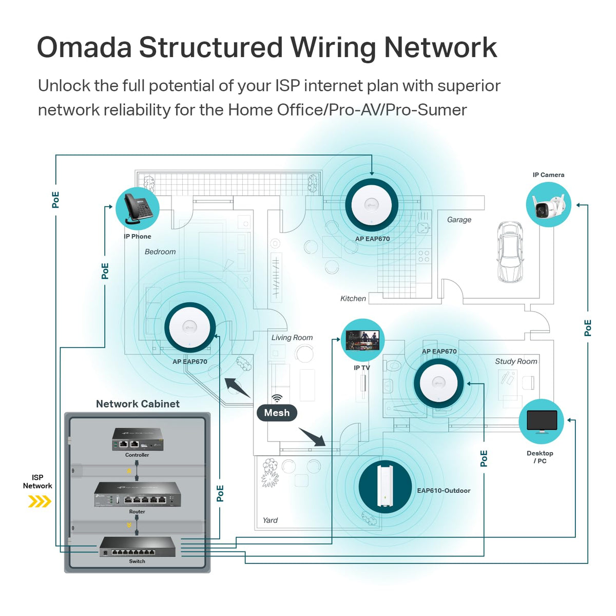 TP-Link EAP610 Omada Business WiFi 6 AX1800 Wireless Gigabit Access Point - Support Mesh, OFDMA, Seamless Roaming & MU-MIMO, SDN Integrated, Cloud Access & Omada App, PoE+ Powered, White, Dual-Band