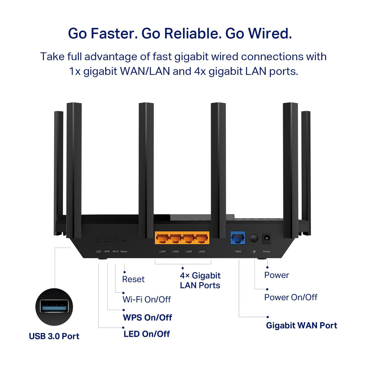 TP-Link AXE5400 Tri-Band WiFi 6E Router (Archer AXE75)- Gigabit Wireless Internet Router, ax Router for Gaming, VPN Router, OneMesh, WPA3 (Renewed)