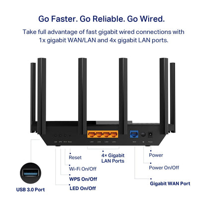 TP-Link AXE5400 Tri-Band WiFi 6E Router (Archer AXE75)- Gigabit Wireless Internet Router, ax Router for Gaming, VPN Router, OneMesh, WPA3 (Renewed)
