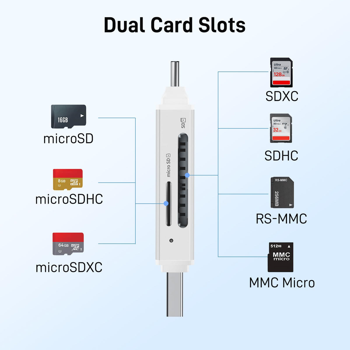 acer SD Card Reader USB C, Dual Slots USB Type C to Micro SD Card Adapter