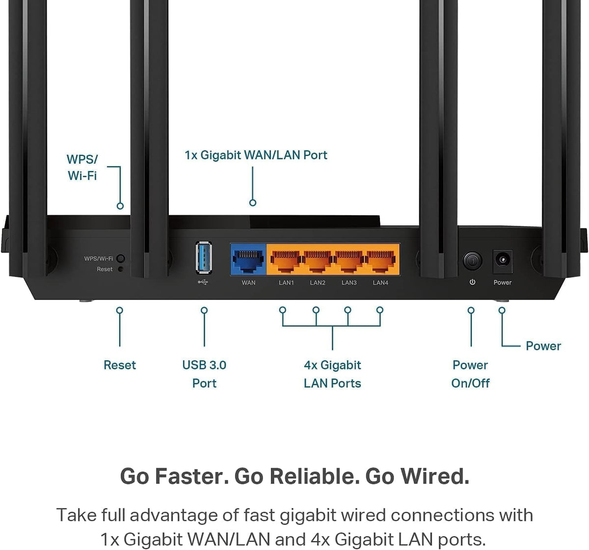 TP-Link Dual-Band AX3000 Wi-Fi 6 Router Archer AX55 | Wireless Gigabit Internet Router for Home,EasyMesh Compatible-| VPN Clients & Server-| HomeShield,OFDMA,MU-MIMO- USB 3.0-(Pack of 10)