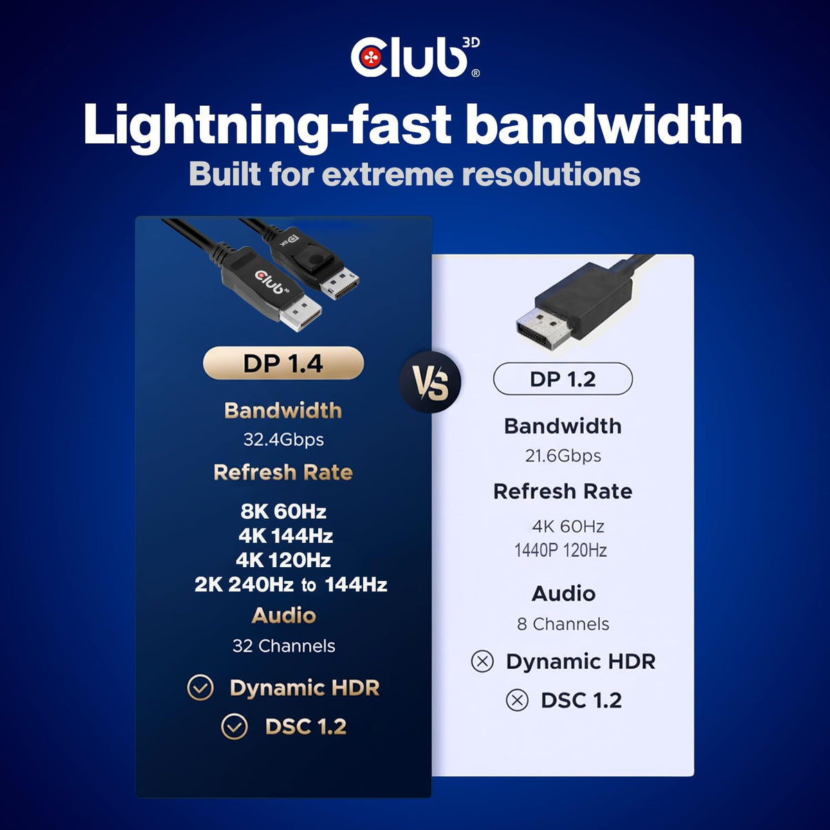 Club3D CAC-2068 VESA Certified DisplayPort to DisplayPort 1.4/Hbr3 M/M Cable DP 1.4 8K 60Hz 2m - 6,56ft