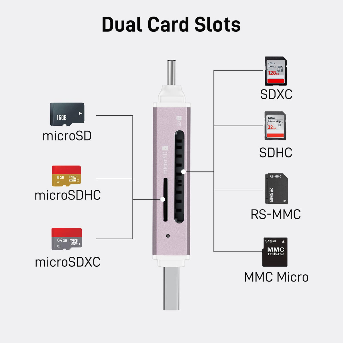 acer SD Card Reader USB C, Dual Slots USB Type C to Micro SD Card Adapter