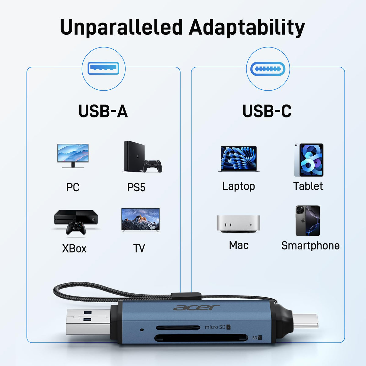 acer SD Card Reader USB C, Dual Slots USB Type C to Micro SD Card Adapter
