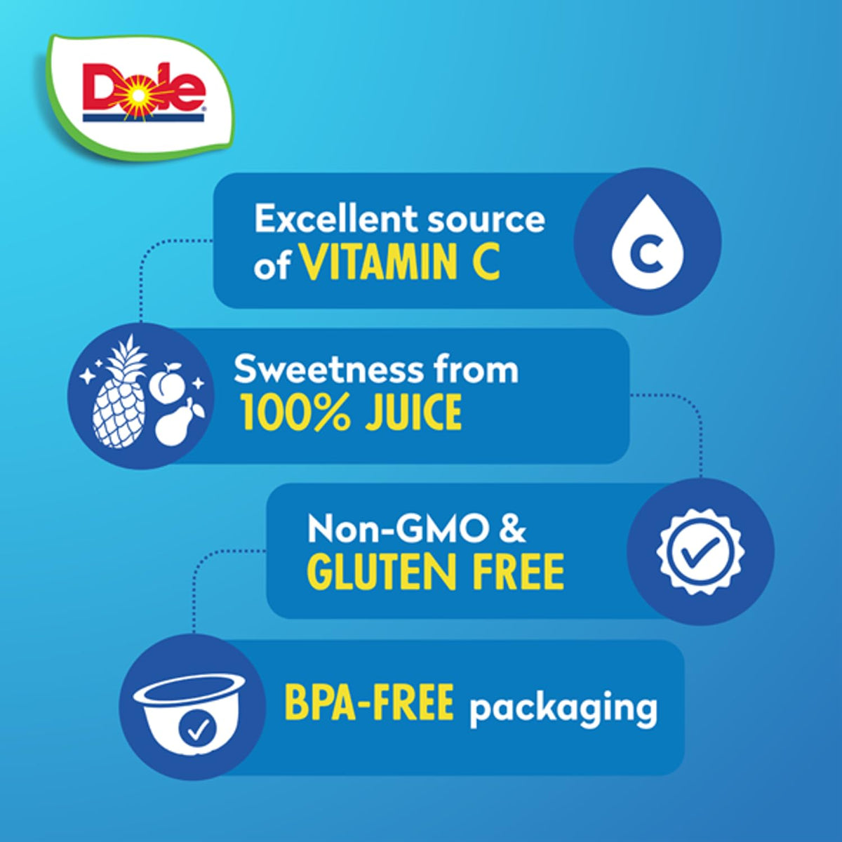 Dole Fruit Bowls Mixed Fruit in 100% Juice Snacks, 7oz 12 Total Cups, Gluten & Dairy Free, Bulk Lunch Snacks for Kids & Adults