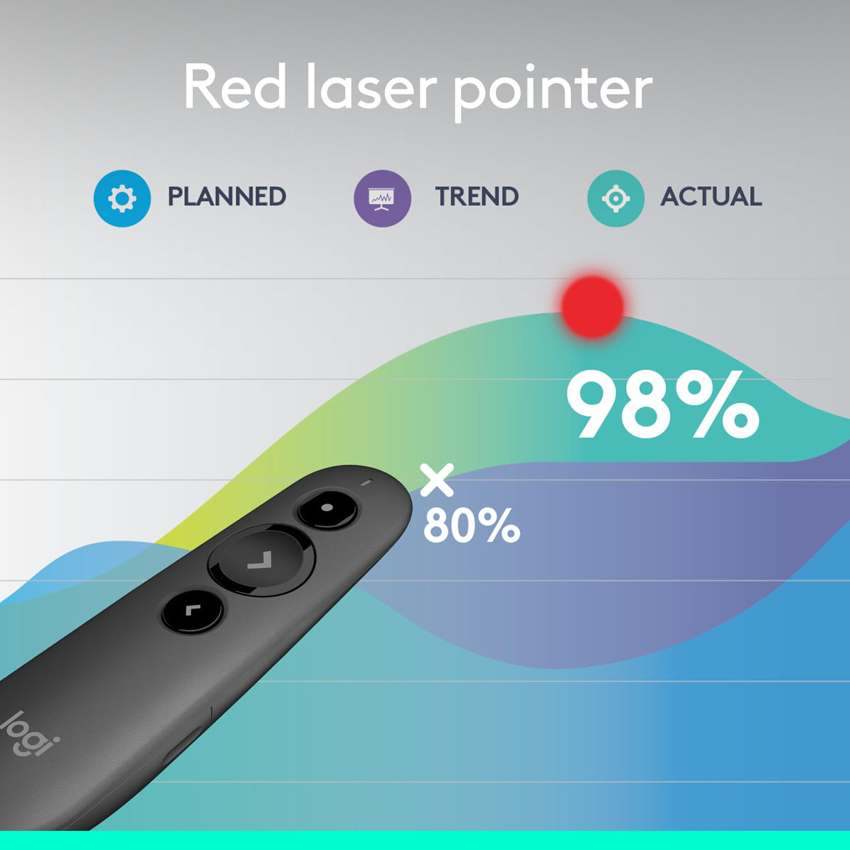 Logitech Wireless Presenter R800, PowerPoint Clicker with Green Laser Pointer, Wireless Presentation Clicker Remote