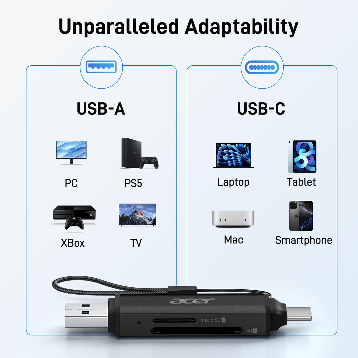 acer SD Card Reader USB C, Dual Slots USB Type C to Micro SD Card Adapter
