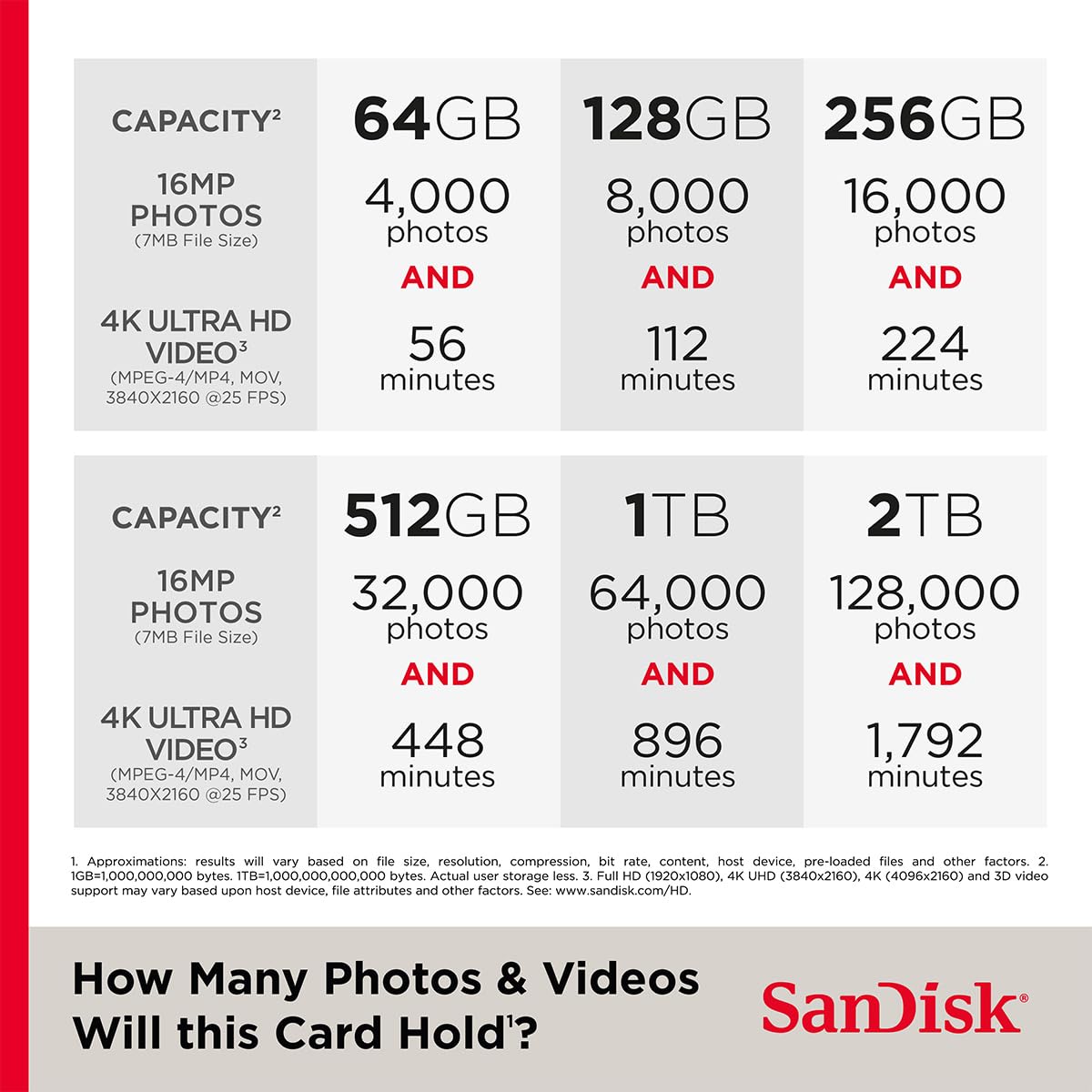 SANDISK 256GB Ultra microSD Card + Adapter, Up to 150MB/s Read Speeds