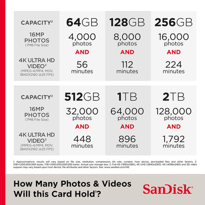 SANDISK 256GB Ultra microSD Card + Adapter, Up to 150MB/s Read Speeds