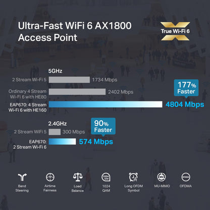 TP-Link EAP610 Omada Business WiFi 6 AX1800 Wireless Gigabit Access Point - Support Mesh, OFDMA, Seamless Roaming & MU-MIMO, SDN Integrated, Cloud Access & Omada App, PoE+ Powered, White, Dual-Band