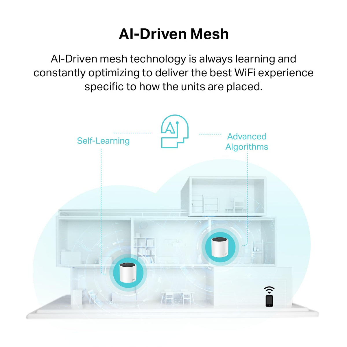 TP-Link Deco X55 AX3000 WiFi 6 Mesh System - Covers up to 6500 Sq.Ft, Replaces Wireless Router and Extender, 3 Gigabit Ports per Unit, Supports Ethernet Backhaul, Deco X55(3-Pack)