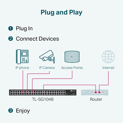 TP-Link TL-SG108S-M2 | 8-Port Multi-Gigabit 2.5G Ethernet Switch | Unmanaged Network Switch | Ethernet Splitter | Plug & Play | Desktop/Wall Mount | Silent Operation