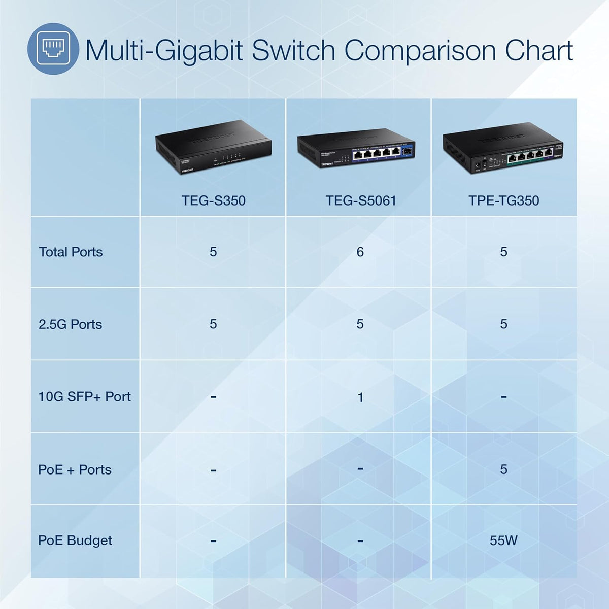TRENDnet 5 Port Mini Gigabit Switch, TEG-S50g, GREENnet Technology, NDAA + TAA Compliant, Desktop Metal Ethernet Network Switch, 5 x Gigabit Ports, Fanless, Lifetime Protection, Black