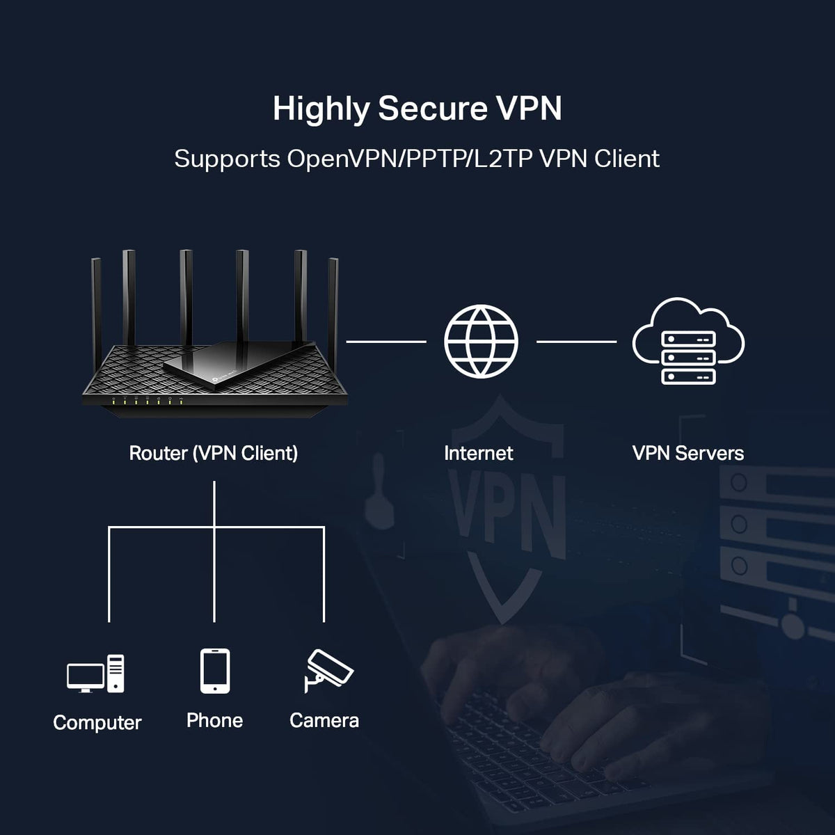 TP-Link AXE5400 Tri-Band WiFi 6E Router (Archer AXE75)- Gigabit Wireless Internet Router, ax Router for Gaming, VPN Router, OneMesh, WPA3 (Renewed)