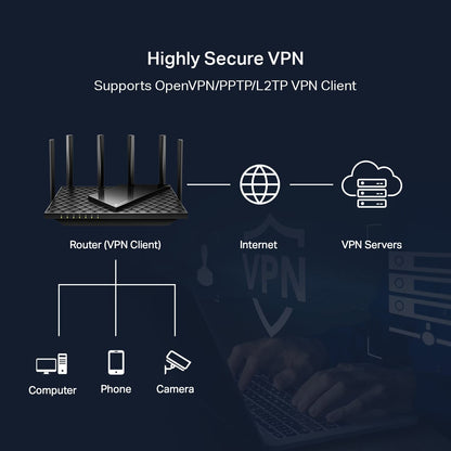 TP-Link AXE5400 Tri-Band WiFi 6E Router (Archer AXE75)- Gigabit Wireless Internet Router, ax Router for Gaming, VPN Router, OneMesh, WPA3 (Renewed)