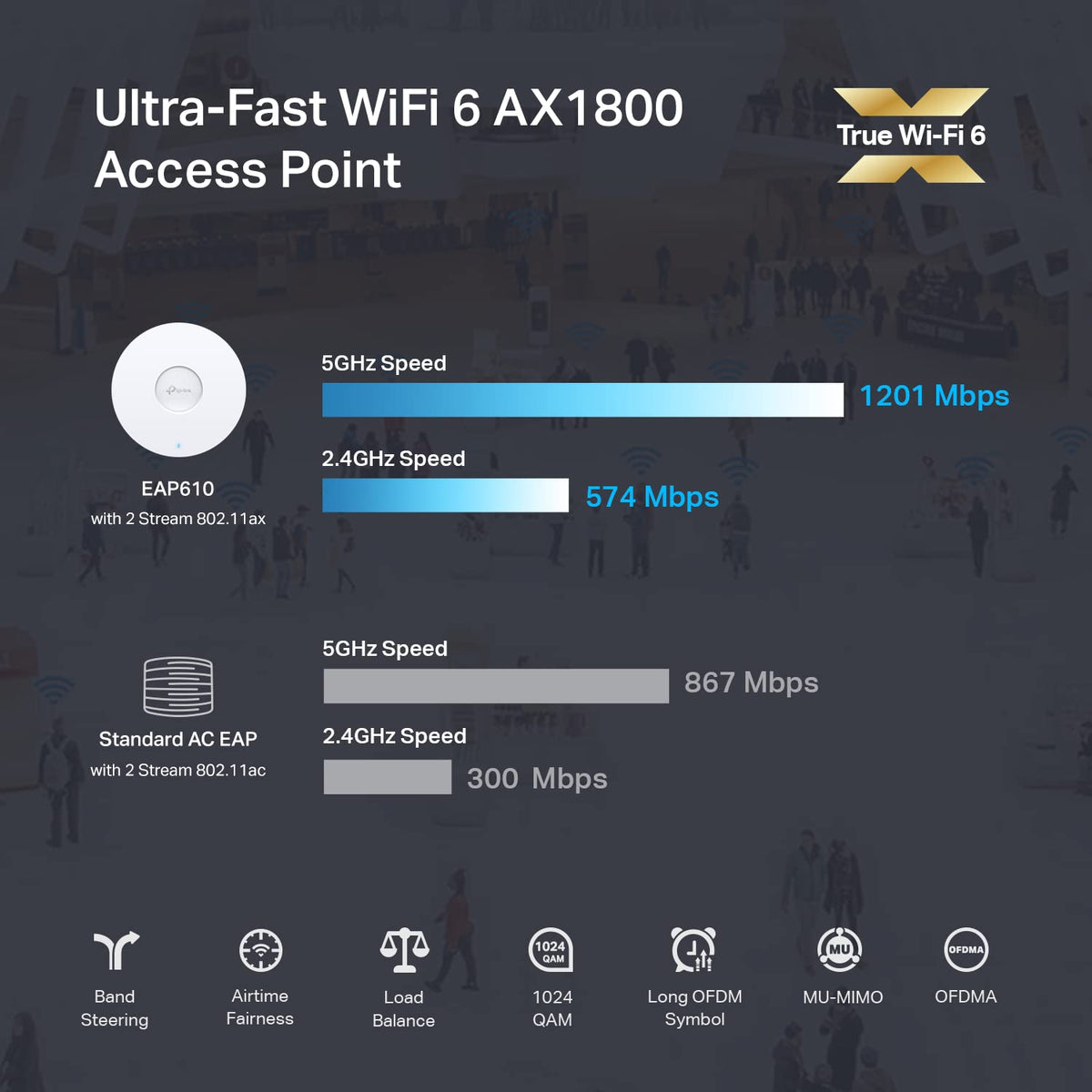 TP-Link EAP610 Omada Business WiFi 6 AX1800 Wireless Gigabit Access Point - Support Mesh, OFDMA, Seamless Roaming & MU-MIMO, SDN Integrated, Cloud Access & Omada App, PoE+ Powered, White, Dual-Band