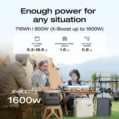 EF ECOFLOW Portable Power Station RIVER 2 Pro, 768Wh LiFePO4 Battery, 70 Min Fast Charging, 4X800W (X-Boost 1600W) AC Outlets, Solar Generator for Outdoor Camping/RVs/Home Use Black