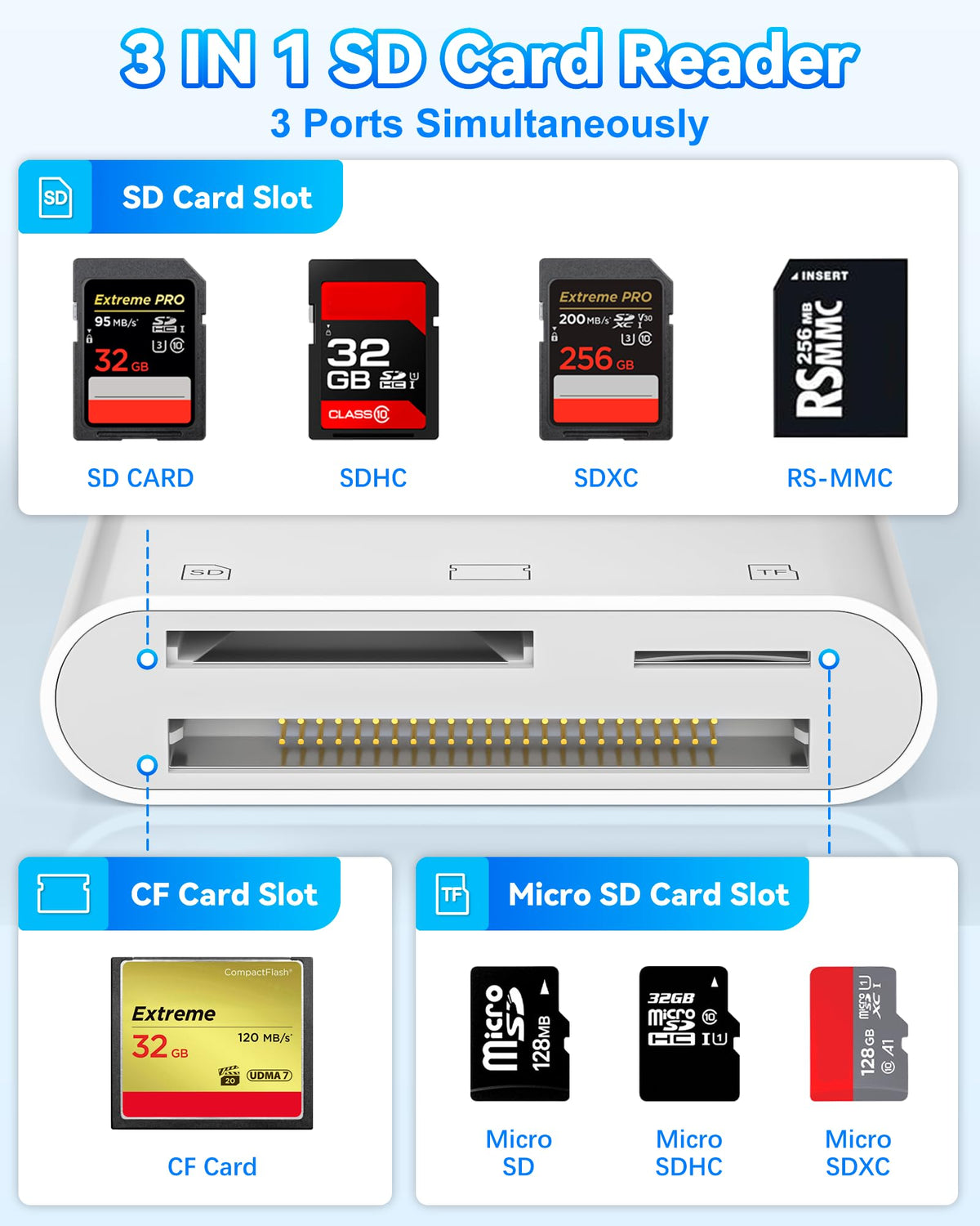USB-C SD Card Reader, Dual Slot SD/MicroSD Adapter for iPhone 17/16/15