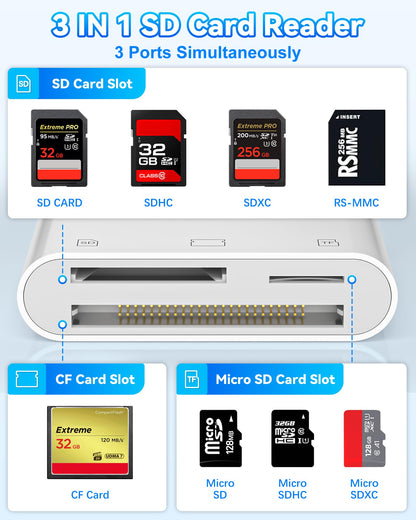 USB-C SD Card Reader, Dual Slot SD/MicroSD Adapter for iPhone 17/16/15