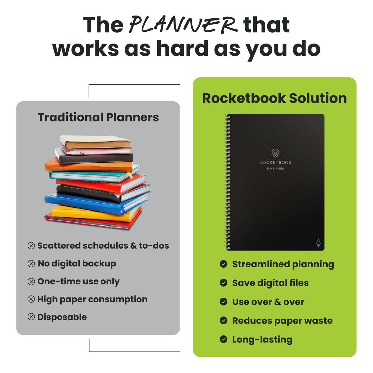 Rocketbook Fusion Hybrid Reusable Planner and Notebook in One, Additional Blank Pages, Goal and Project Tracker, Undated Planner, Letter Size 8.5x11, Black (Pack of 1)