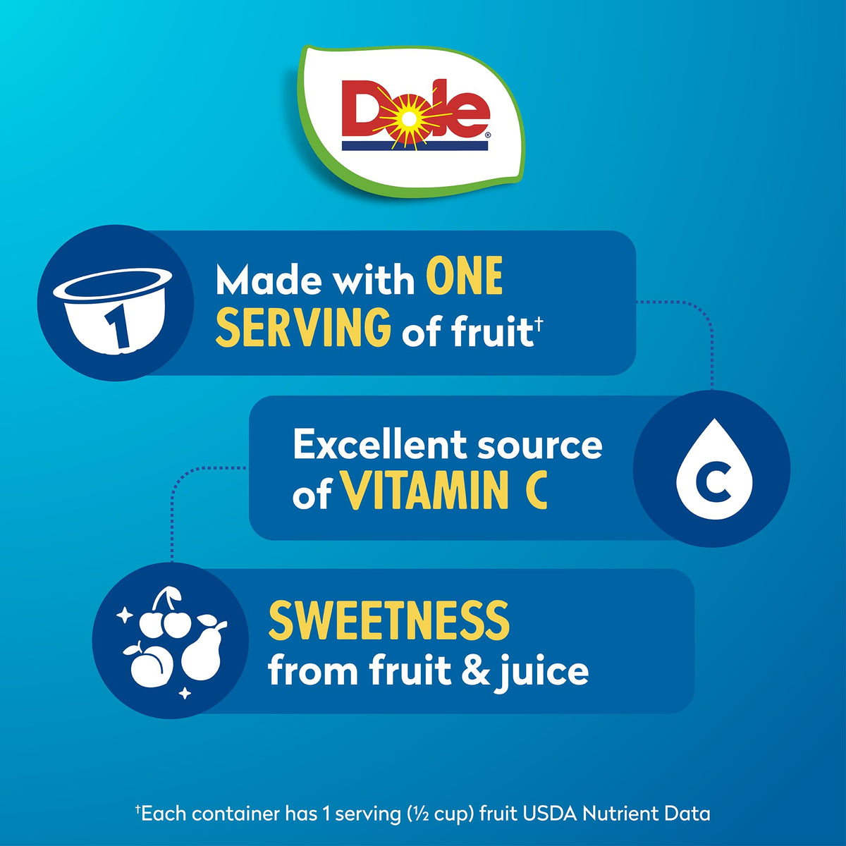 Dole Fruit Bowls No Sugar Added Snacks, Cherry Mixed Fruit 4oz 24 Cups, Gluten & Dairy Free, Bulk Lunch Snacks for Kids & Adults