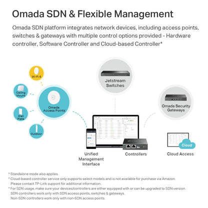 TP-Link EAP610 Omada Business WiFi 6 AX1800 Wireless Gigabit Access Point - Support Mesh, OFDMA, Seamless Roaming & MU-MIMO, SDN Integrated, Cloud Access & Omada App, PoE+ Powered, White, Dual-Band