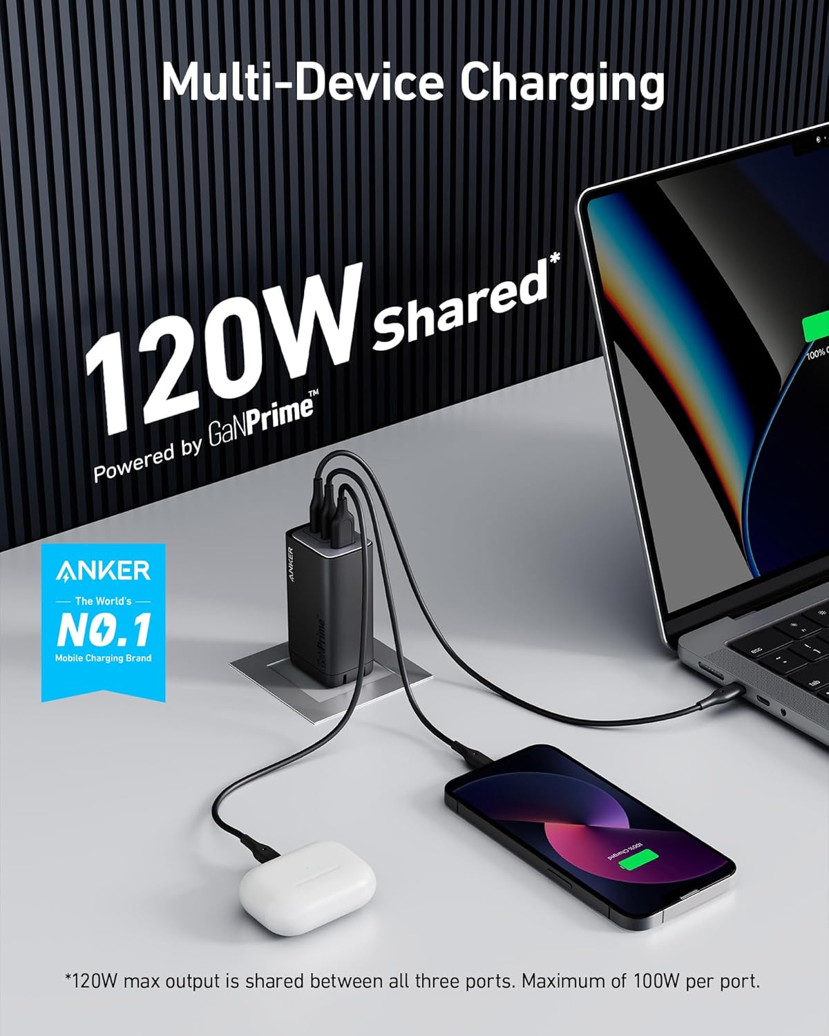 Anker 737 GaNPrime, 120W USB C Charger, PPS 3-Port Fast Compact Foldable Wall Charger for MacBook Pro/Air, iPad Pro, iPhone 16/Pro, Galaxy S22/S21, Dell XPS 13, Note 20/10+, and More Devices