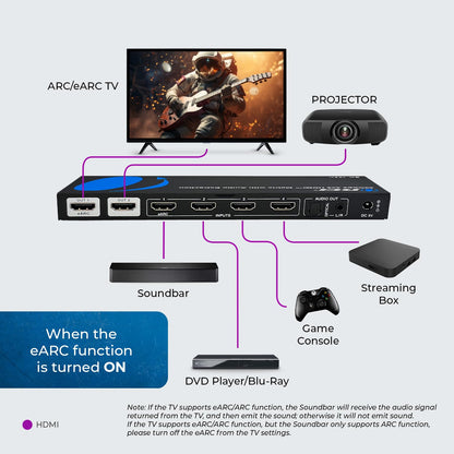 OREI HDMI Splitter 1 in 2 out - Ultra HD 4K @ 30Hz, HDCP, 3D & Full HD 1080P Support for Xbox, PS4, Blu-ray, HDTV - Adapter Included