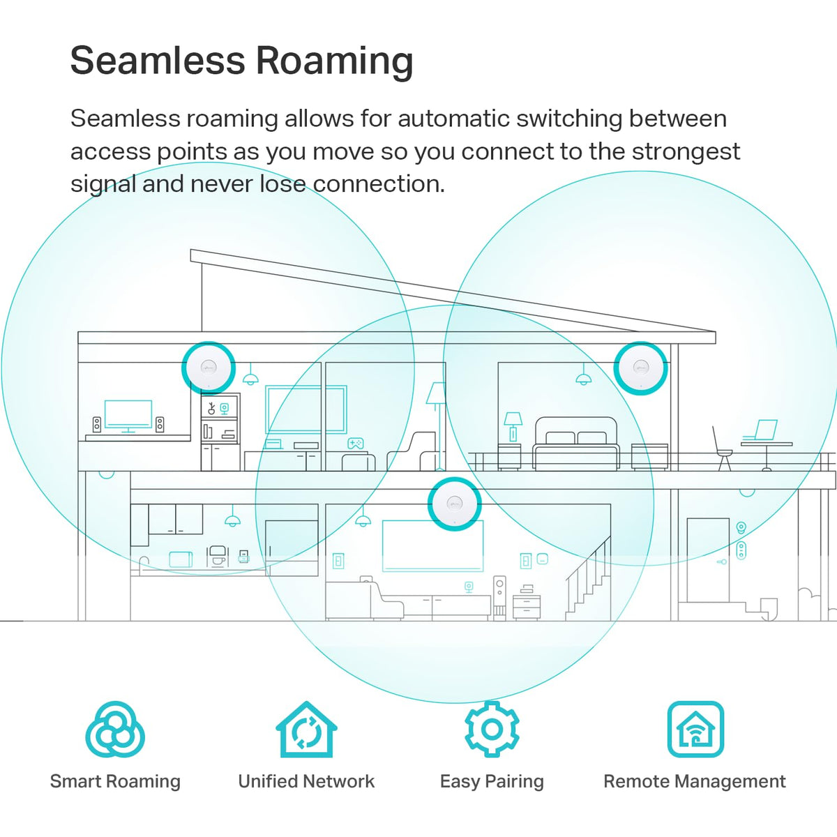 TP-Link EAP610 Omada Business WiFi 6 AX1800 Wireless Gigabit Access Point - Support Mesh, OFDMA, Seamless Roaming & MU-MIMO, SDN Integrated, Cloud Access & Omada App, PoE+ Powered, White, Dual-Band