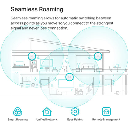 TP-Link EAP610 Omada Business WiFi 6 AX1800 Wireless Gigabit Access Point - Support Mesh, OFDMA, Seamless Roaming & MU-MIMO, SDN Integrated, Cloud Access & Omada App, PoE+ Powered, White, Dual-Band