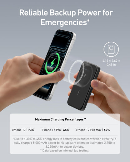 Anker 621 Magnetic Portable Charger (MagGo), 5,000mAh Wireless Power Bank with USB-C Cable, Magsafe-Compatible Battery Pack for iPhone 16/15/14/13/12 Series