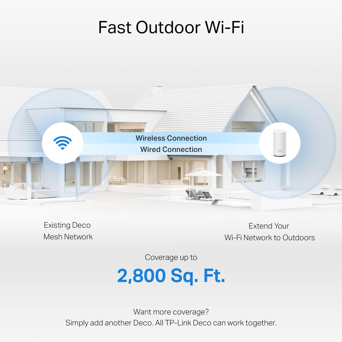 TP-Link Deco X55 AX3000 WiFi 6 Mesh System - Covers up to 6500 Sq.Ft, Replaces Wireless Router and Extender, 3 Gigabit Ports per Unit, Supports Ethernet Backhaul, Deco X55(3-Pack)