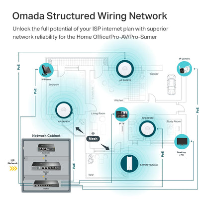 TP-Link EAP610 Omada Business WiFi 6 AX1800 Wireless Gigabit Access Point - Support Mesh, OFDMA, Seamless Roaming & MU-MIMO, SDN Integrated, Cloud Access & Omada App, PoE+ Powered, White, Dual-Band