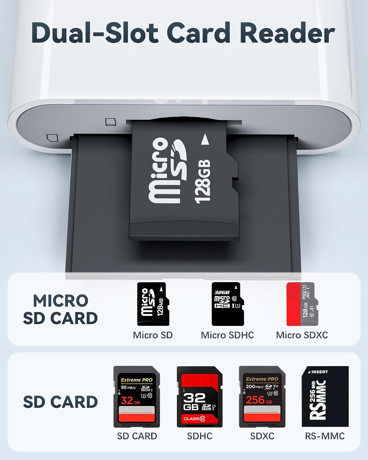 USB-C SD Card Reader, Dual Slot SD/MicroSD Adapter for iPhone 17/16/15