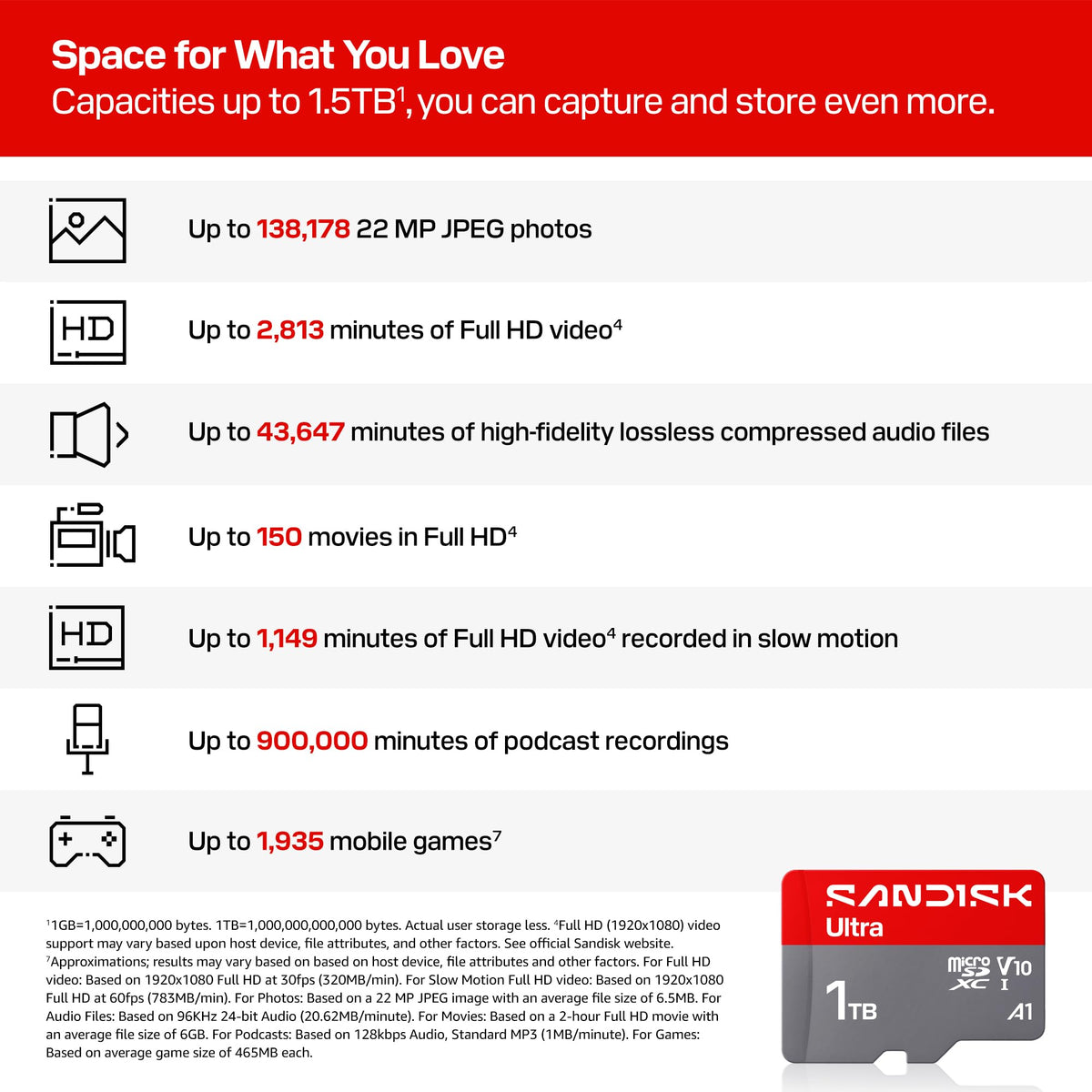 SANDISK 256GB Ultra microSD Card + Adapter, Up to 150MB/s Read Speeds