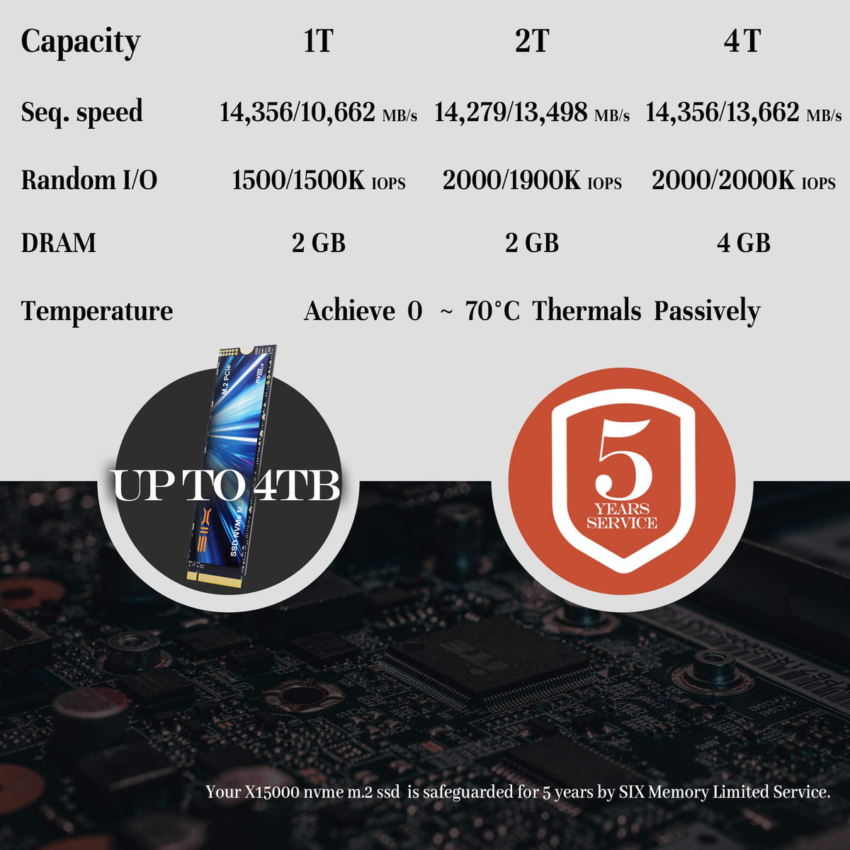 SIX NVME M.2 SSD PCIe 4.0-1TB m.2 2280 ssd, Read UP to 7350MB/s 1TB for Gaming PS5 Memory Storage Expansion with Heatsink, Internal Solid State Hard Drive PCIe gen 4x4 Nvme for Laptop Desktop pc