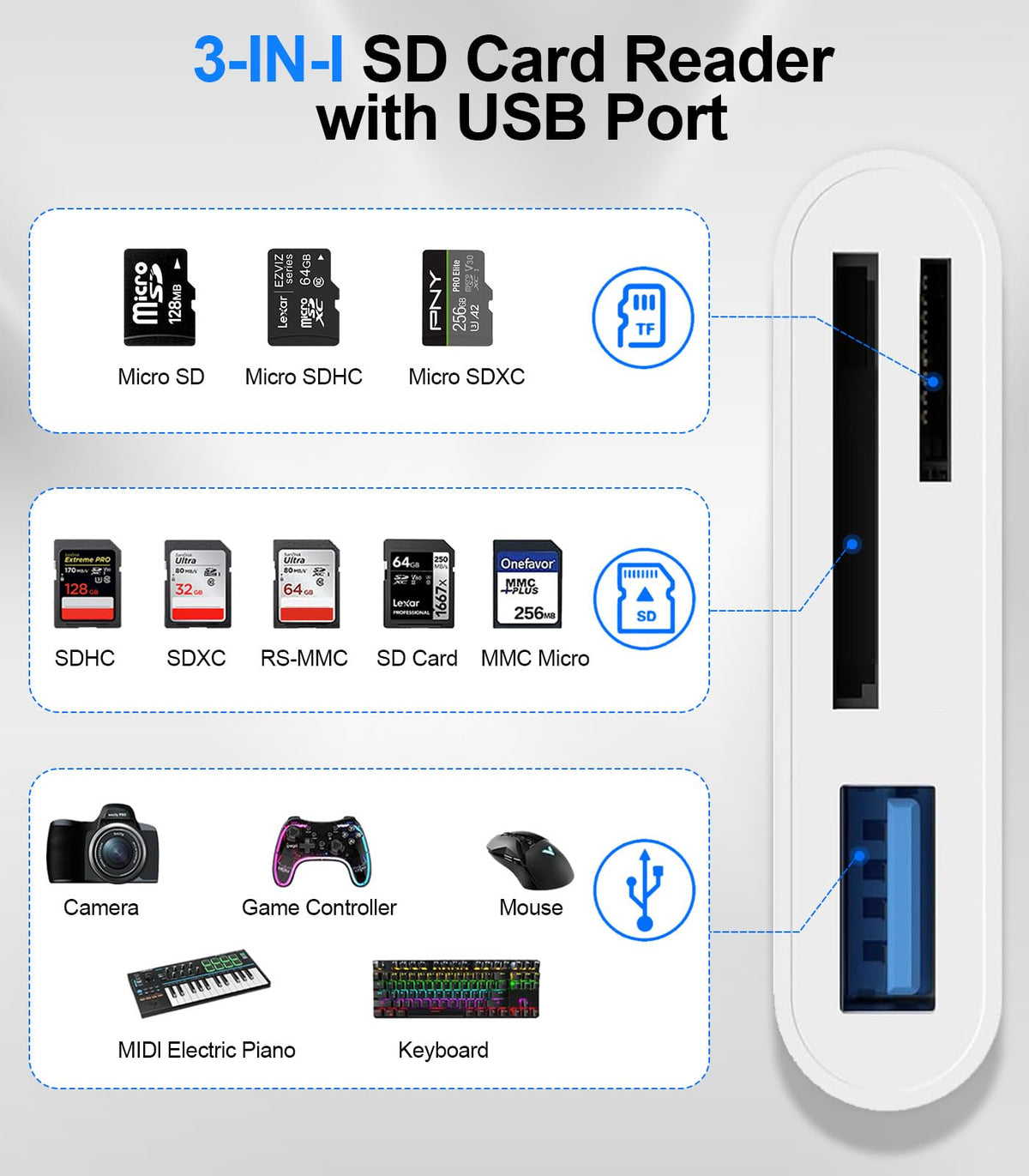 SD Card Reader for iPhone iPad, USB C & Lightning Dual Interface Memory Card Reader, Digital Camera Adapter to iPhone/MacBook/USBC Laptop for SD/TF/Sim Card, Plug & Play, Camera Accessories