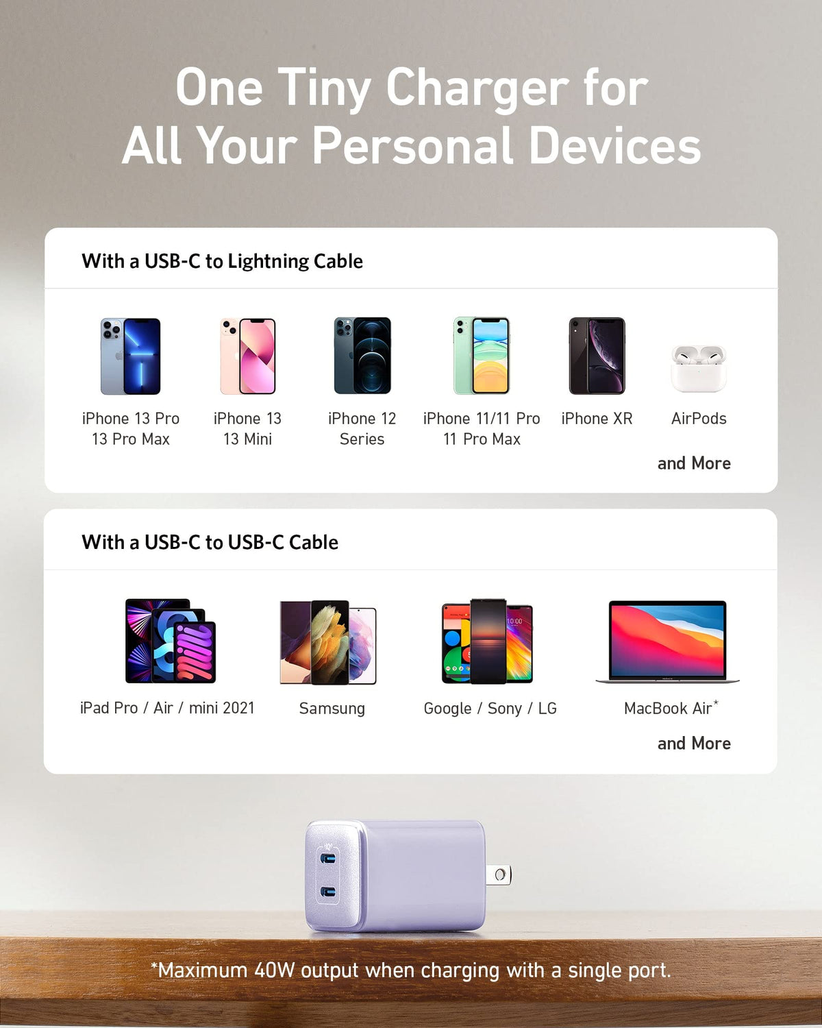 Anker USB C Charger 40W, 521 Charger (Nano Pro), PIQ 3.0 Durable Compact Fast Charger (Not Foldable) for iPhone 14/14 Plus/14 Pro/14 Pro Max/13, Galaxy, Pixel 4/3, iPad/iPad mini (Cable Not Included)