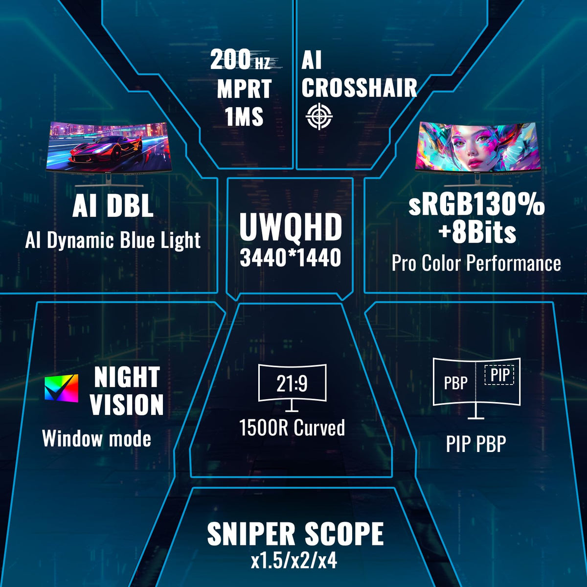 SANSUI 34-Inch Curved Gaming Monitor UWQHD 3440 x 1440P Up to 200Hz 165Hz Curved 1500R - PIP/PBP, OD 1ms, HDR, 300nits, sRGB 130%, DCI-P3 97%,AI Crosshair,HDMI2.1x2,DP1.4(Cable Included)