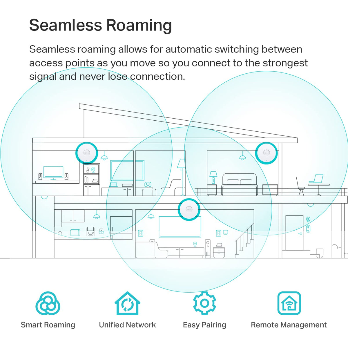 TP-Link EAP610 Omada Business WiFi 6 AX1800 Wireless Gigabit Access Point - Support Mesh, OFDMA, Seamless Roaming & MU-MIMO, SDN Integrated, Cloud Access & Omada App, PoE+ Powered, White, Dual-Band