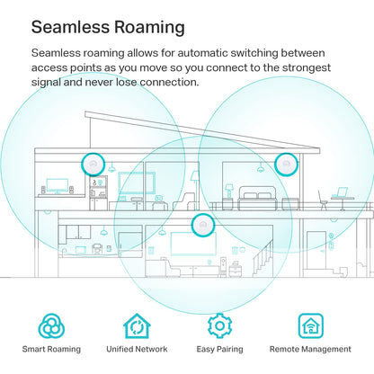 TP-Link EAP610 Omada Business WiFi 6 AX1800 Wireless Gigabit Access Point - Support Mesh, OFDMA, Seamless Roaming & MU-MIMO, SDN Integrated, Cloud Access & Omada App, PoE+ Powered, White, Dual-Band
