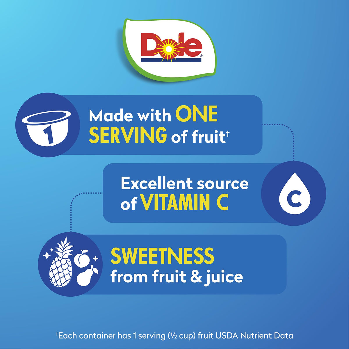 Dole Fruit Bowls Mixed Fruit in 100% Juice Snacks, 7oz 12 Total Cups, Gluten & Dairy Free, Bulk Lunch Snacks for Kids & Adults
