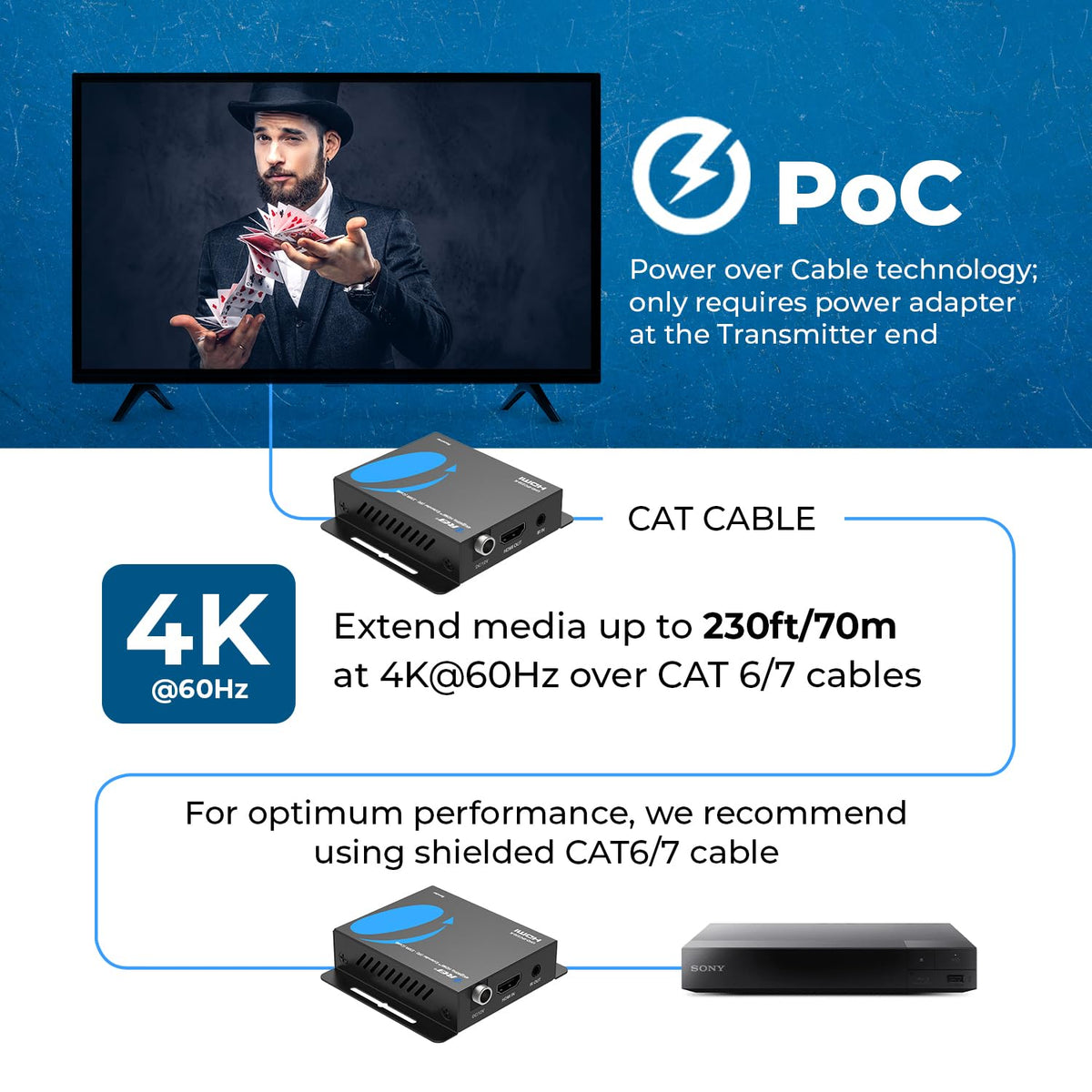 OREI 4K HDMI Over Ethernet Extender RJ45 (CAT6/CAT7) – 4K@30Hz up to 131ft / 1080p up to 230ft, Full HD POC Transmitter & Receiver with IR Loop Out (EX-230C)