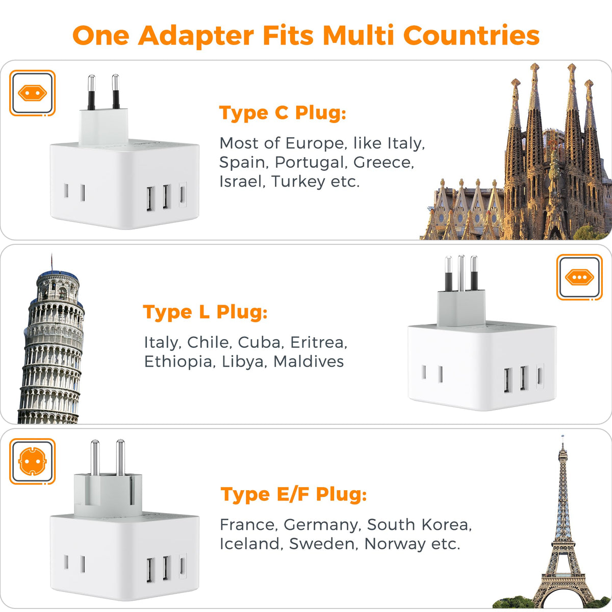 TESSAN All European UK Travel Plug Adapter Kit, International Detachable with 3 Outlet 3 USB Charger (1 USB C), Type C/G/E/F EU Ireland Power Adaptor, US to Europe Italy Spain France Greece