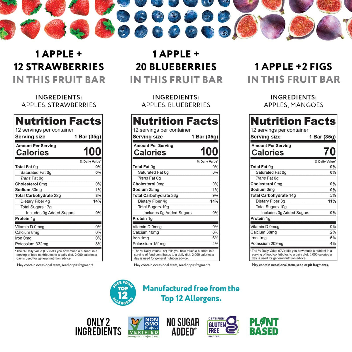 That’s it. Variety, 100% Natural Real Fruit Bar, High Fiber Vegan, Gluten Free Healthy Snack, Paleo for Children & Adults, Non GMO No Added Sugar (Blueberry, Strawberry, Fig) (36 Pack)